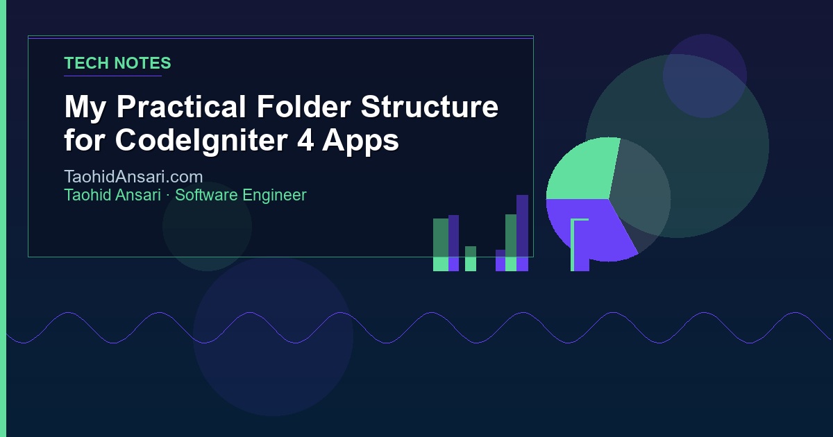 My Practical Folder Structure for CodeIgniter 4 Apps