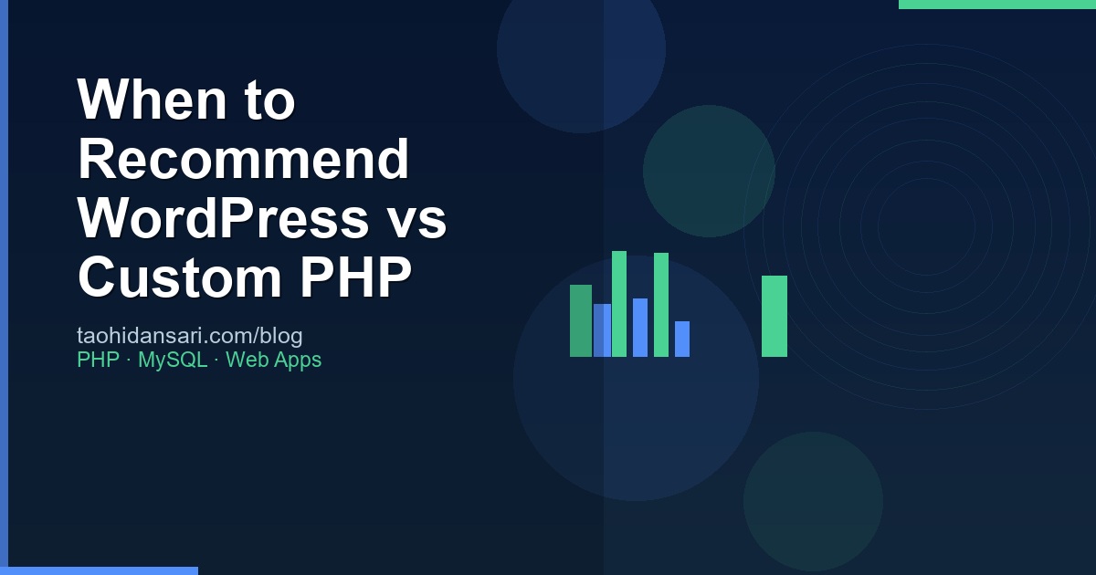 When to Recommend WordPress vs Custom PHP